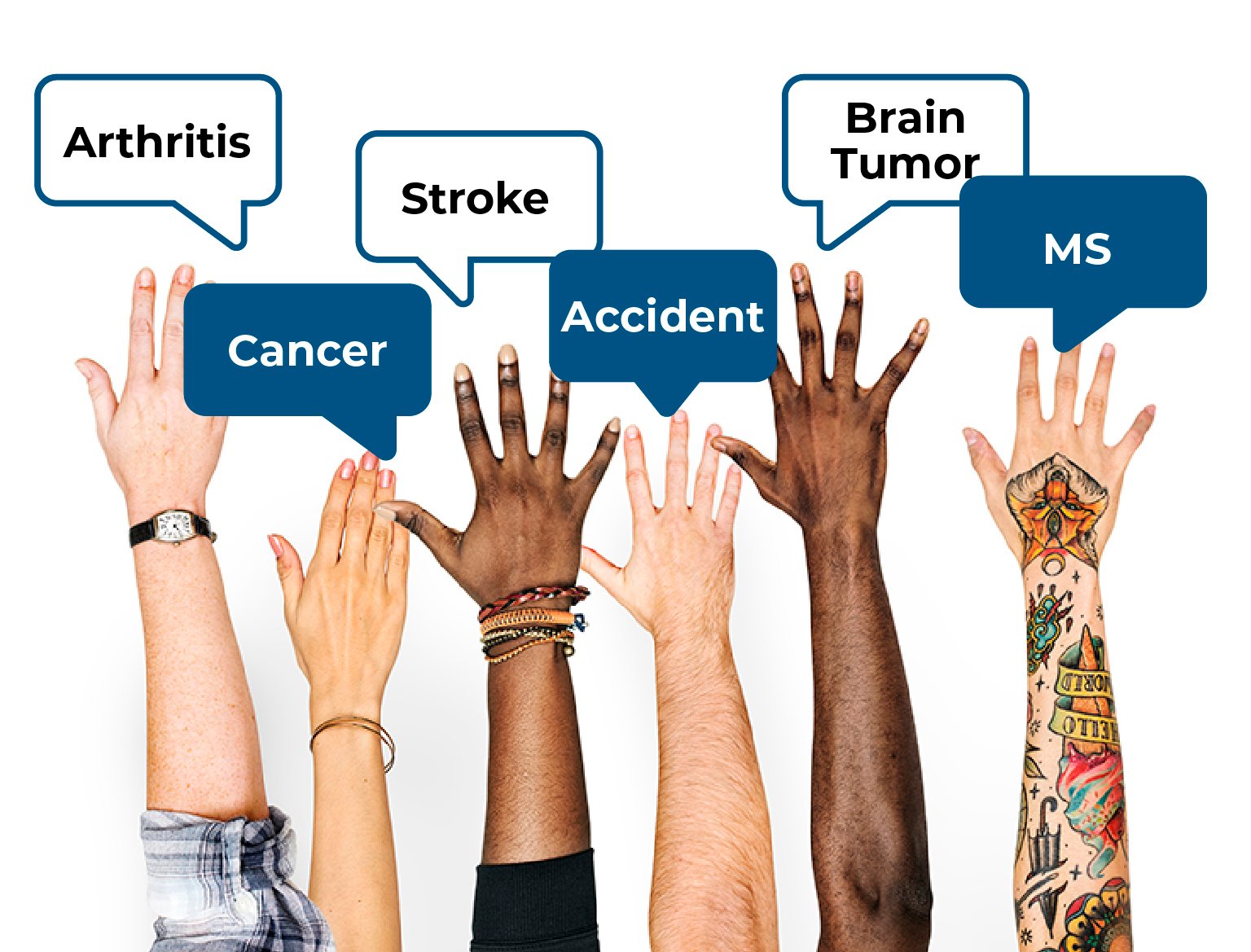 Long Term Care Basics Allstate Whole Life (LTCS)